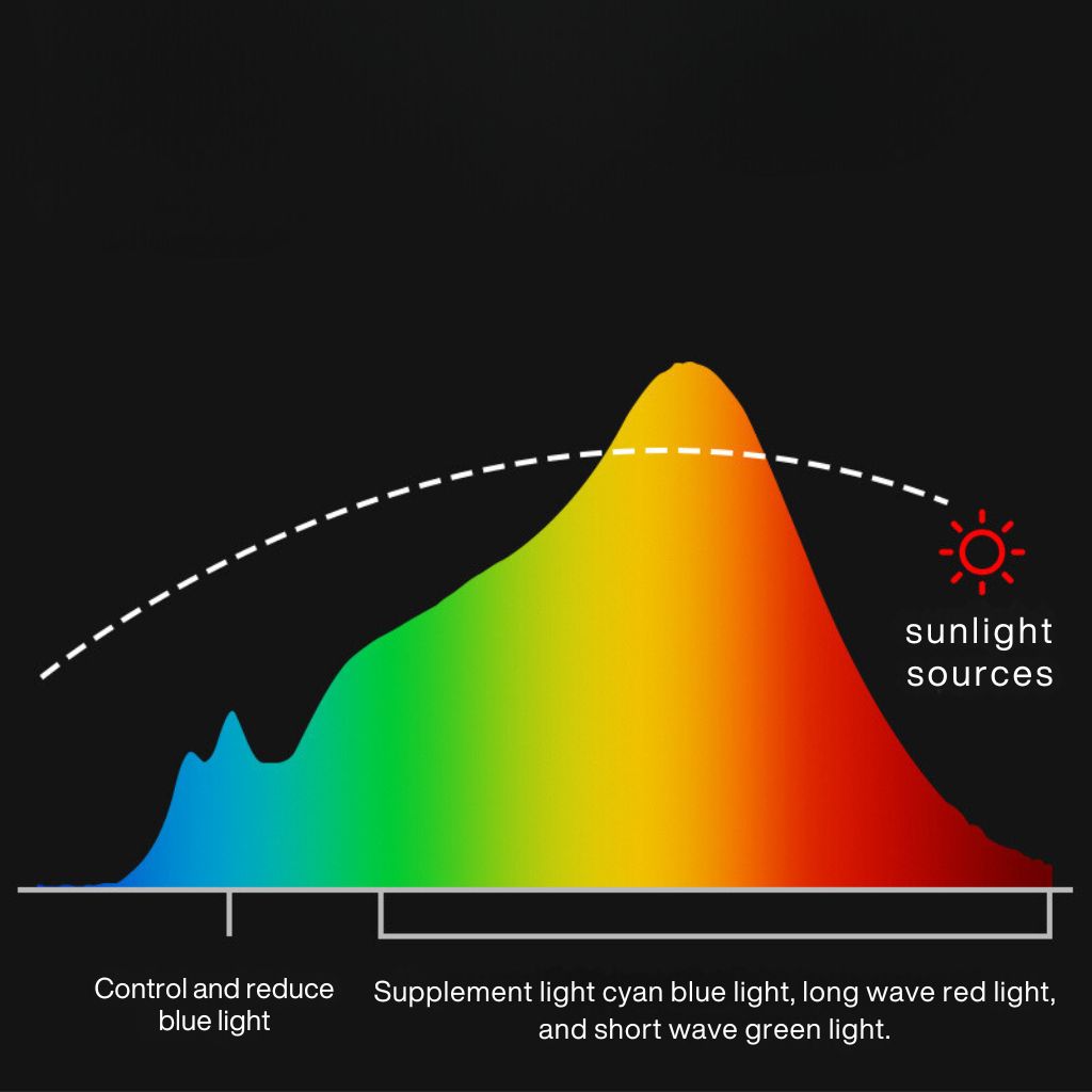 Desktop Monitor Light Bar